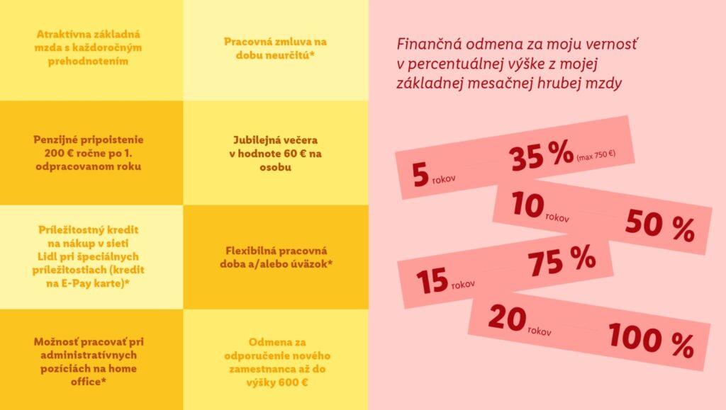 praca v lidli