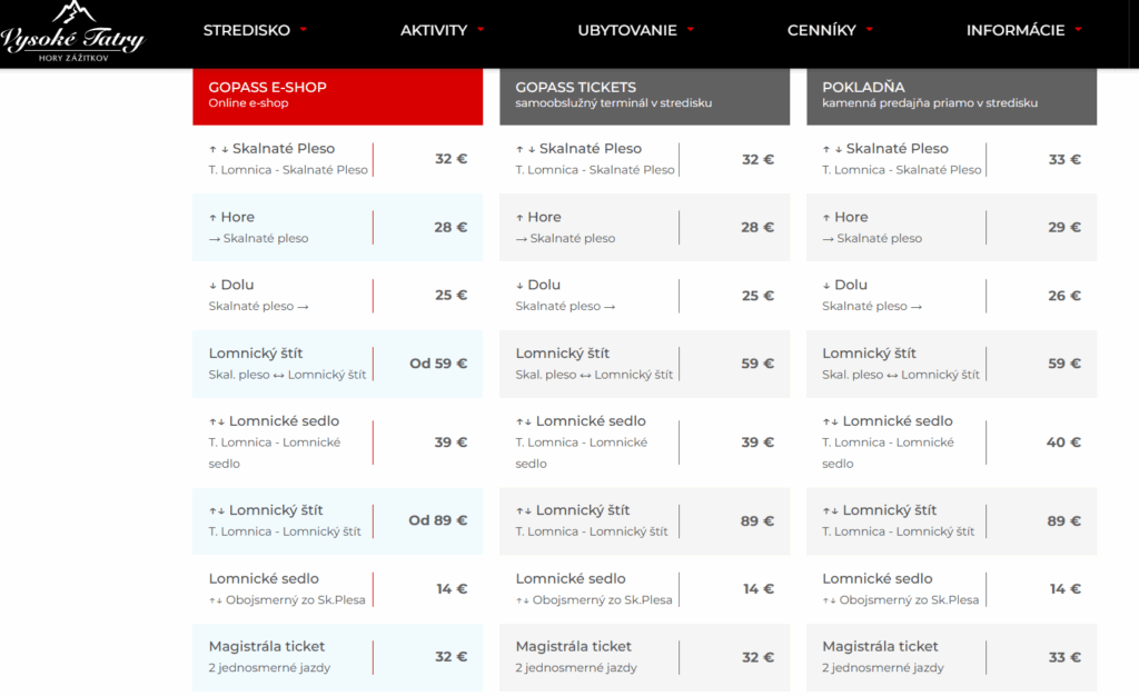 strbske pleso lanovka